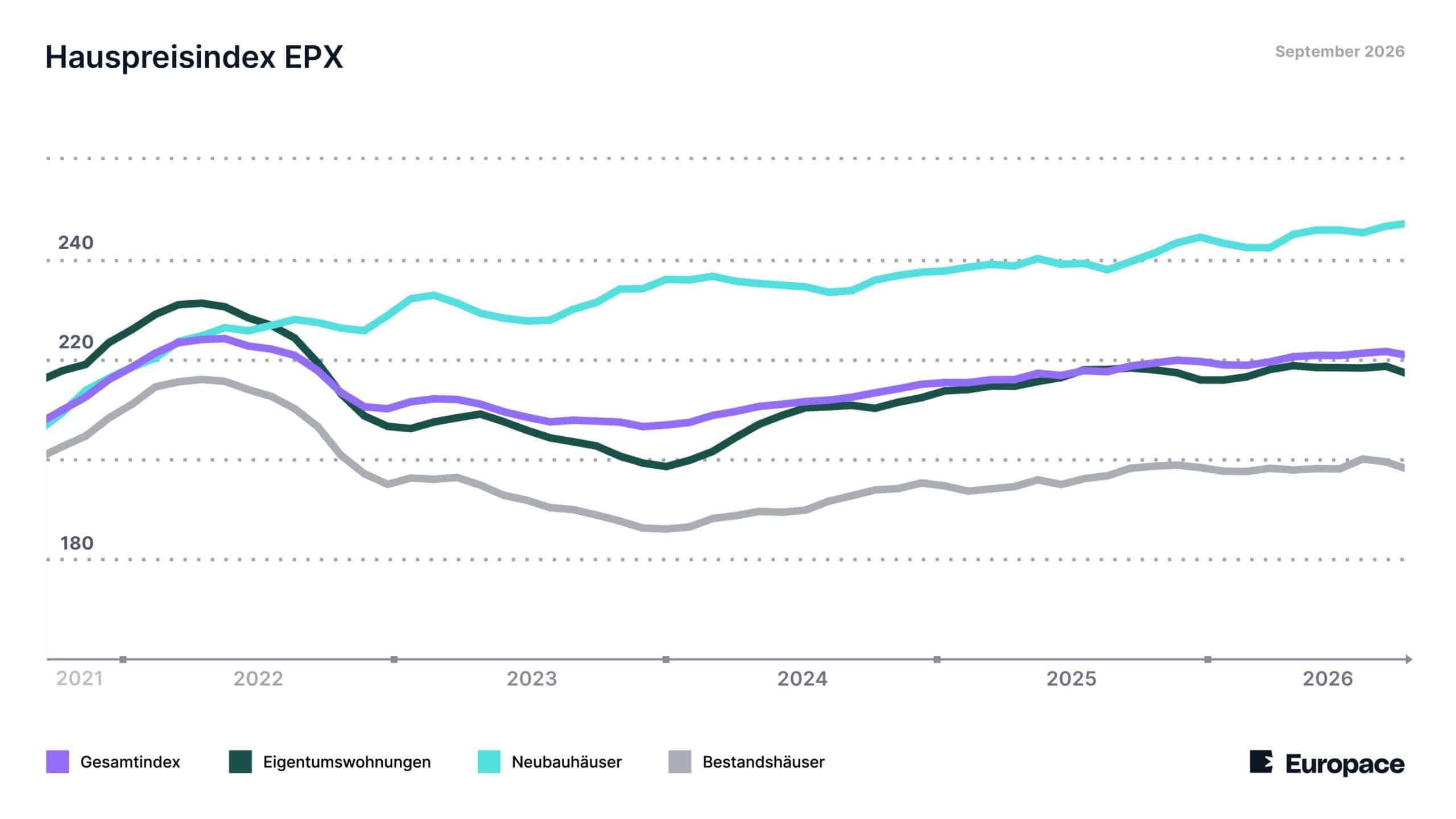 EPX Hedonic September 2026
